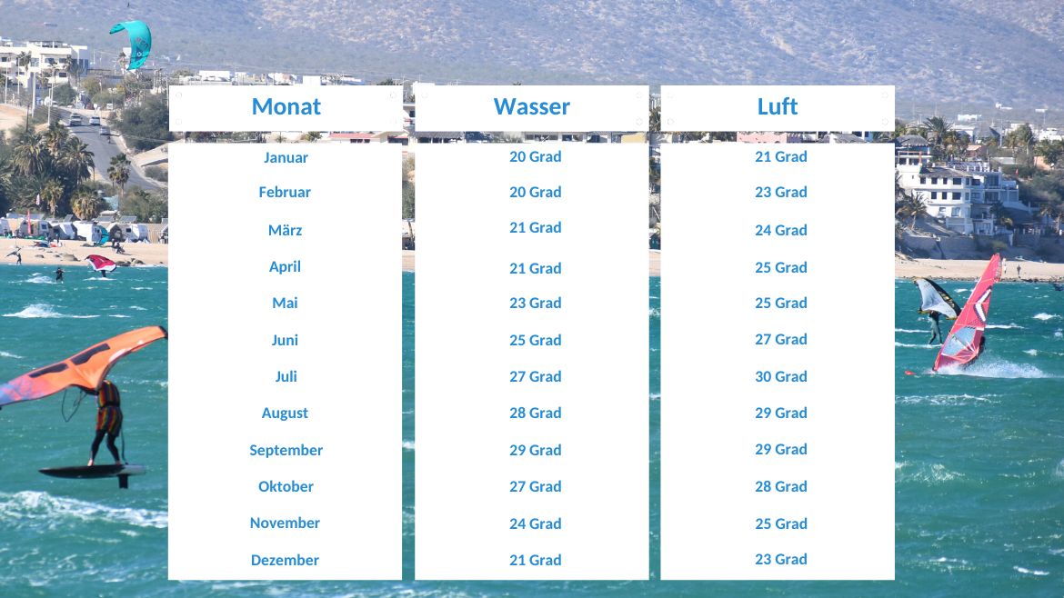 Mexiko: Klima Mexiko: Klima